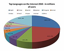 Language_on_internet.JPG