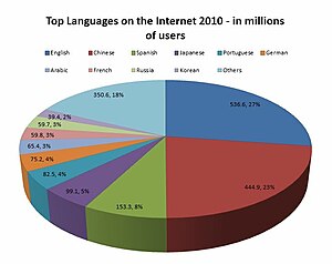 Internet: Historie, Webbaseret teknologi, Teknisk definition