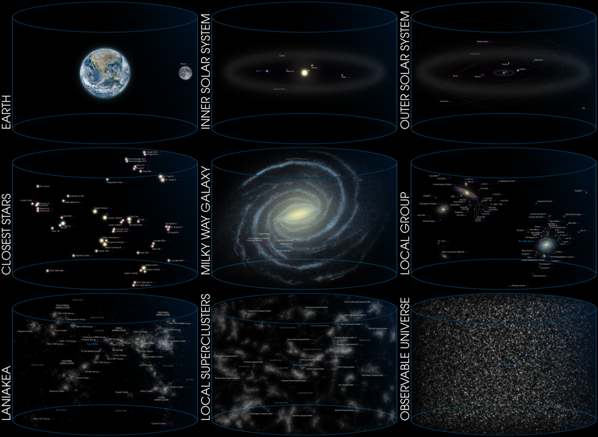 earth solar system milky way