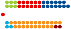 Luxembourg Chamber of Deputies composition 20-10-13.svg