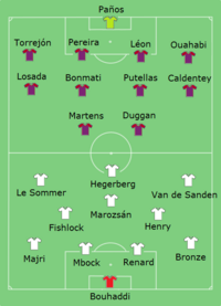 composition des équipes lors de la finale 2019