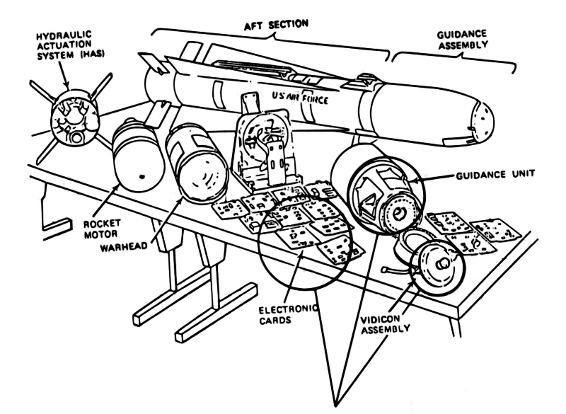 File:MAVERICK MISSILE AND CONSTITUENT PARTS WITH CHANGES NECESSARY TO INCORPORATE THE SCENE MAGNIFICATION.svg