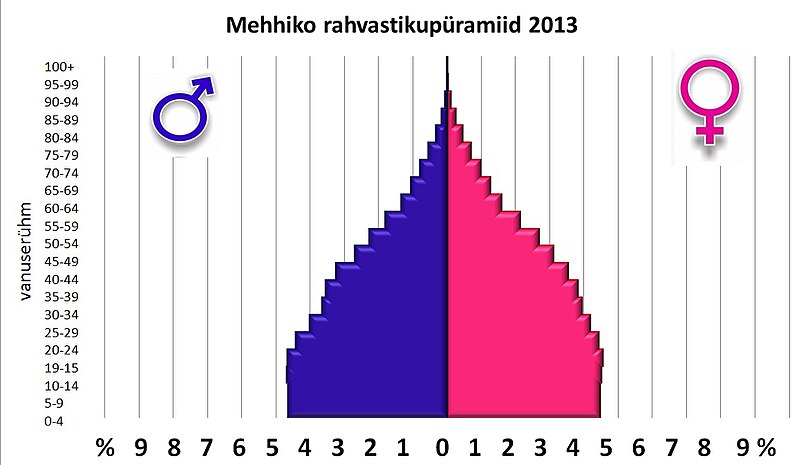 File:Mehhiko-2013-USC.jpg