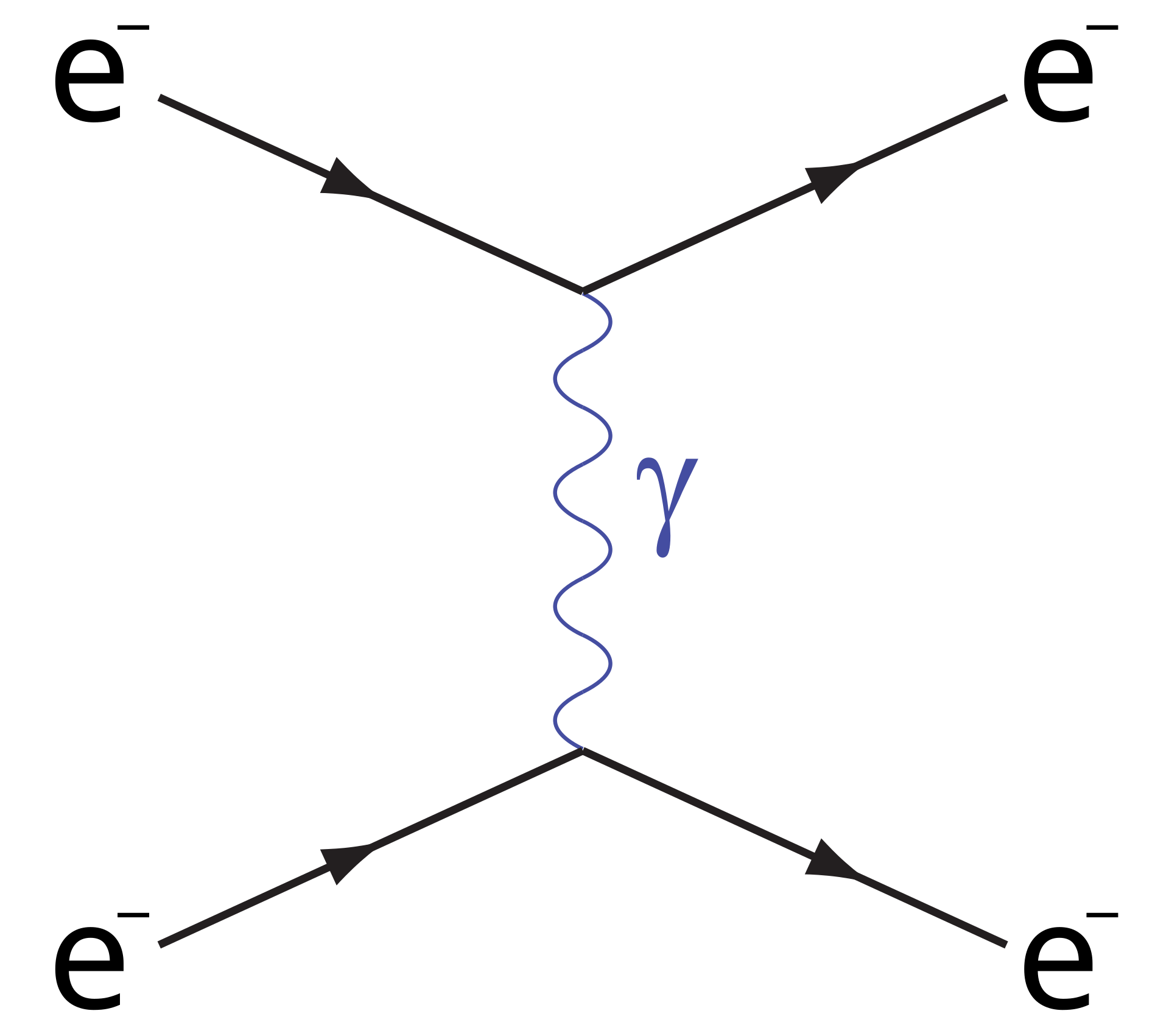 view Evolutionary Science