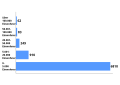 Vorschaubild der Version vom 14:42, 4. Feb. 2013