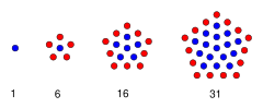   (aŭgusto 2012)   Nombre-kvinangulcent.svg