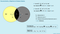 Cálculo del Porcentaje de Oscurecimiento y Magnitud en Eclipses Solares