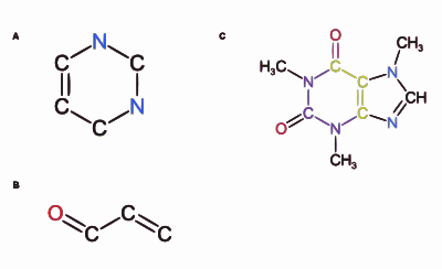 Overlapping substructures of caffeine. Two substructures of a caffeine molecule are given, (A) and (B). The overlap of these substructures is highlighted in green in the caffeine structure (C). Overlapping Structures.svg