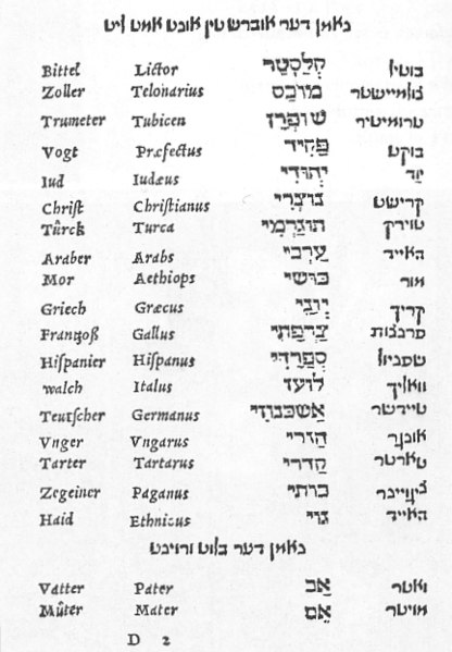 A page from the Shemot Devarim (lit. 'Names of Things'), a Yiddish–Hebrew–Latin–German dictionary and thesaurus, published by Elia Levita in 1542