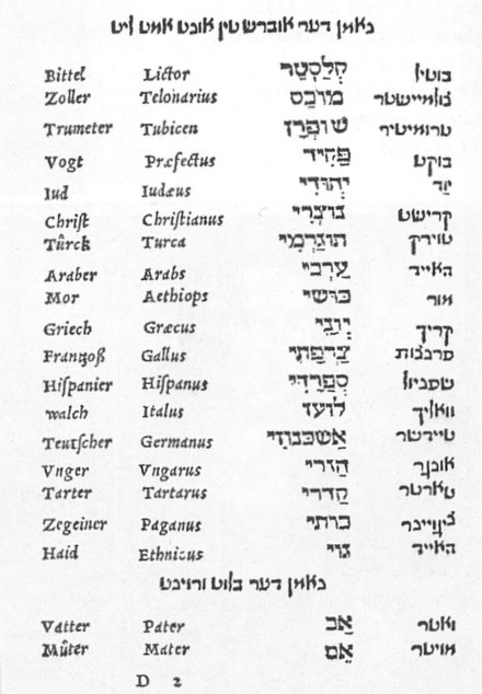 A page from the Shemot Devarim (lit. 'Names of Things'), a Yiddish–Hebrew–Latin–German dictionary and thesaurus, published by Elia Levita in 1542