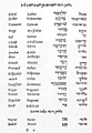 Четиријазичник (јидиш, хебрејски, латински и германски) од XV-XVI век
