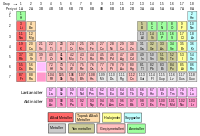 Kimyasal element