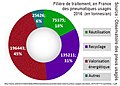 Vignette pour la version du 1 mars 2018 à 16:14