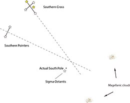 Southern Cross Star Chart