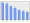 Evolucion de la populacion 1962-2008