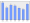 Evolucion de la populacion 1962-2008