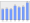 Evolucion de la populacion 1962-2008