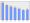 Evolucion de la populacion 1962-2008