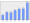 Evolucion de la populacion 1962-2008