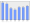 Evolucion de la populacion 1962-2008