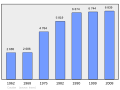 2011年2月18日 (五) 00:47版本的缩略图