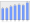 Evolucion de la populacion 1962-2008