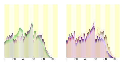 File:Population distribution of Kashima, Saga, Japan.svg