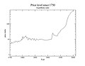 Price level United Kingdom since 1750 logarithmic.jpg