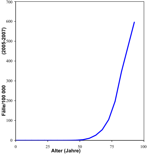 517px-Prostatakarzinom_01.svg.png