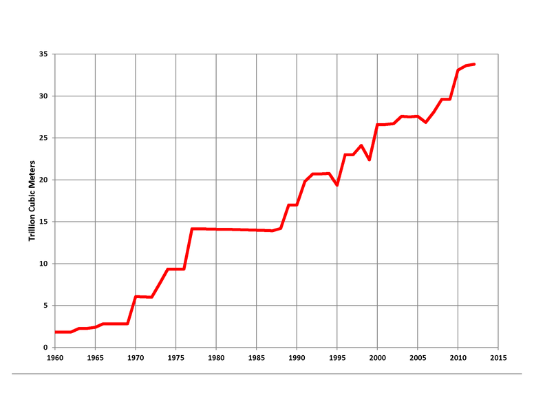 File:Proved Natural Gas Reserves in Iran.png