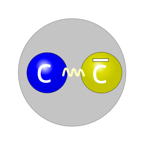 <span class="mw-page-title-main">J/psi meson</span> Subatomic particle made of a charm quark and antiquark