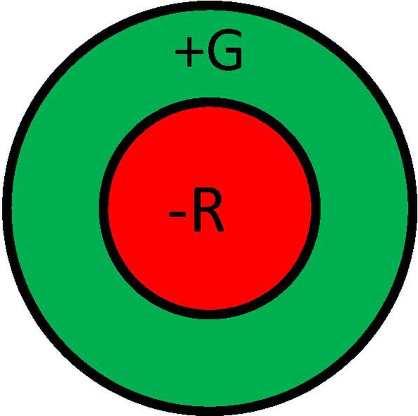 File:ReceptiveField offCenter rg.pdf