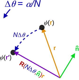 File:Rotation operator qm.svg