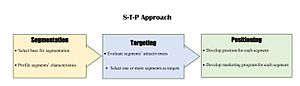 STP_approach.jpg