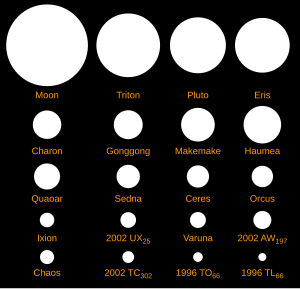 海王星外天體: 歷史, 分類, 物理特性