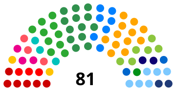 File:Senado Federal do Brasil 2019.svg