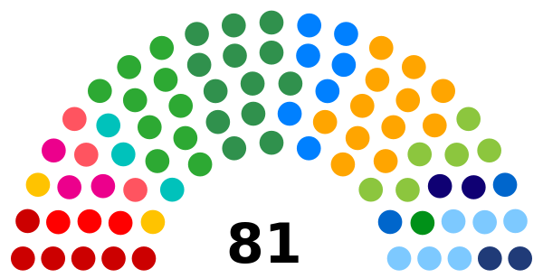 Senado Federal do Brasil 2019.svg