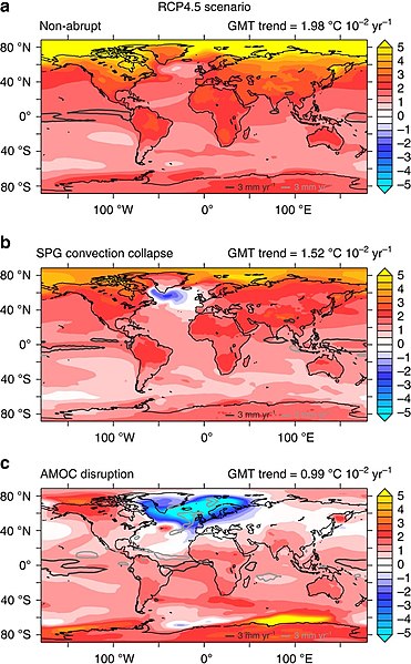 Modelled 21st century warming under the "intermediate" global warming scenario (top). The potential collapse of the subpolar gyre in this scenario (mi