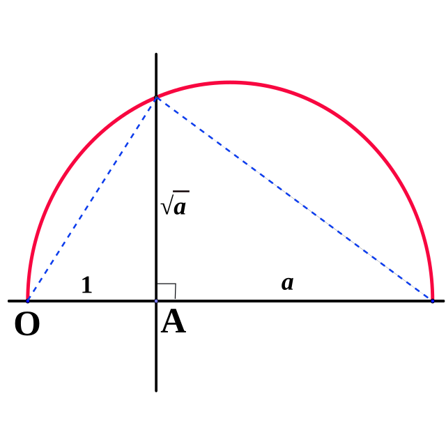 Open square. Root Construct.