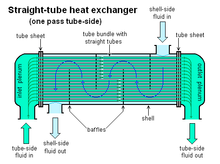 Heat Exchanger Wikipedia