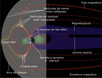 Aurora Polar