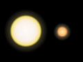 Auringon (vasemmalla) ja Gliese 581 suhde (oikealla).