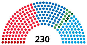 Švédsko Riksdag 1917.svg