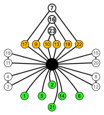 Symmetric group 4; cycle graph.svg