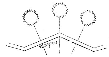 METHOD BY RIDGE-AND-FURROW.