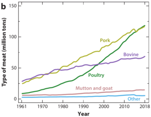 Environmental Impacts Of Animal Agriculture