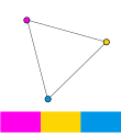 Example of a triadic color scheme.