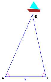 Finding the position of a distant object B with the angles observed from points A and C and the baseline b between them Triangulation.svg