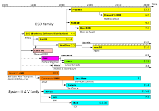 Linux: Sejarah, Maskot, Desain