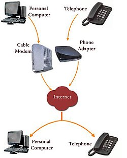 Voip